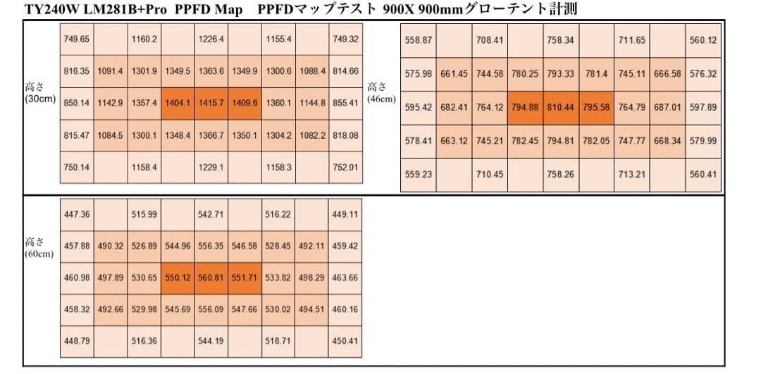 TY-PRO240w【正規3年保証付】 即納 残2