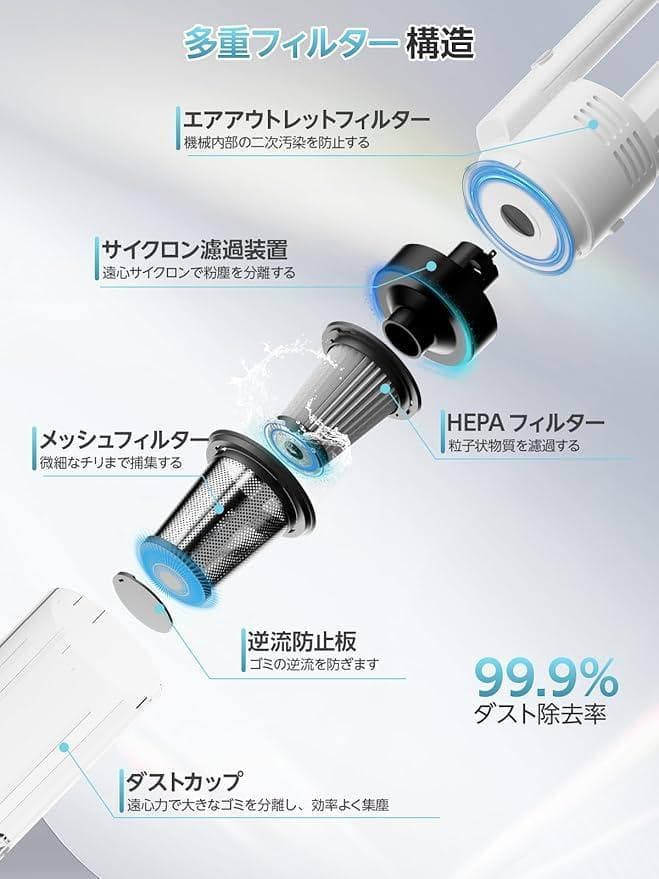 【弥生日和】 掃除機 コードレス 20000Pa 超軽量 5WAY 0105