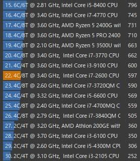 i7 CPU＋ITXマザーボード＋メモリ16GB＋CPUクーラーのセット。