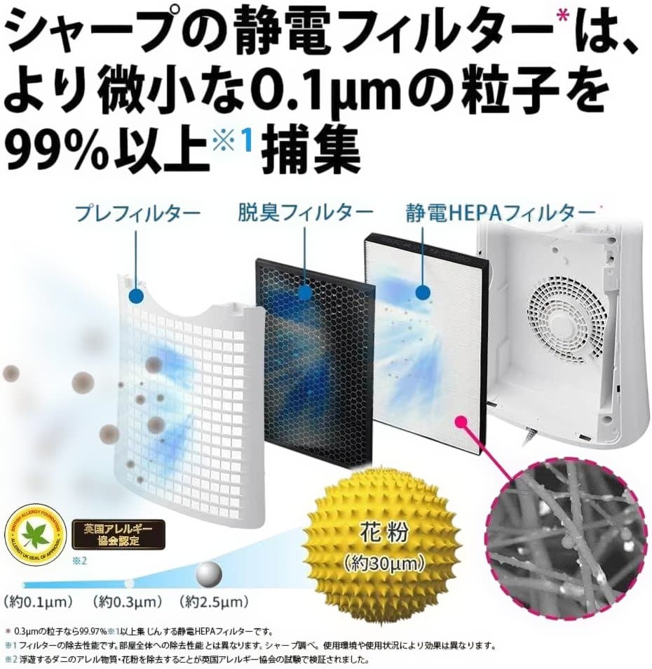 【新品・未開封】シャープ空気清浄機 FU-R50-Wプラズマクラスター 7000
