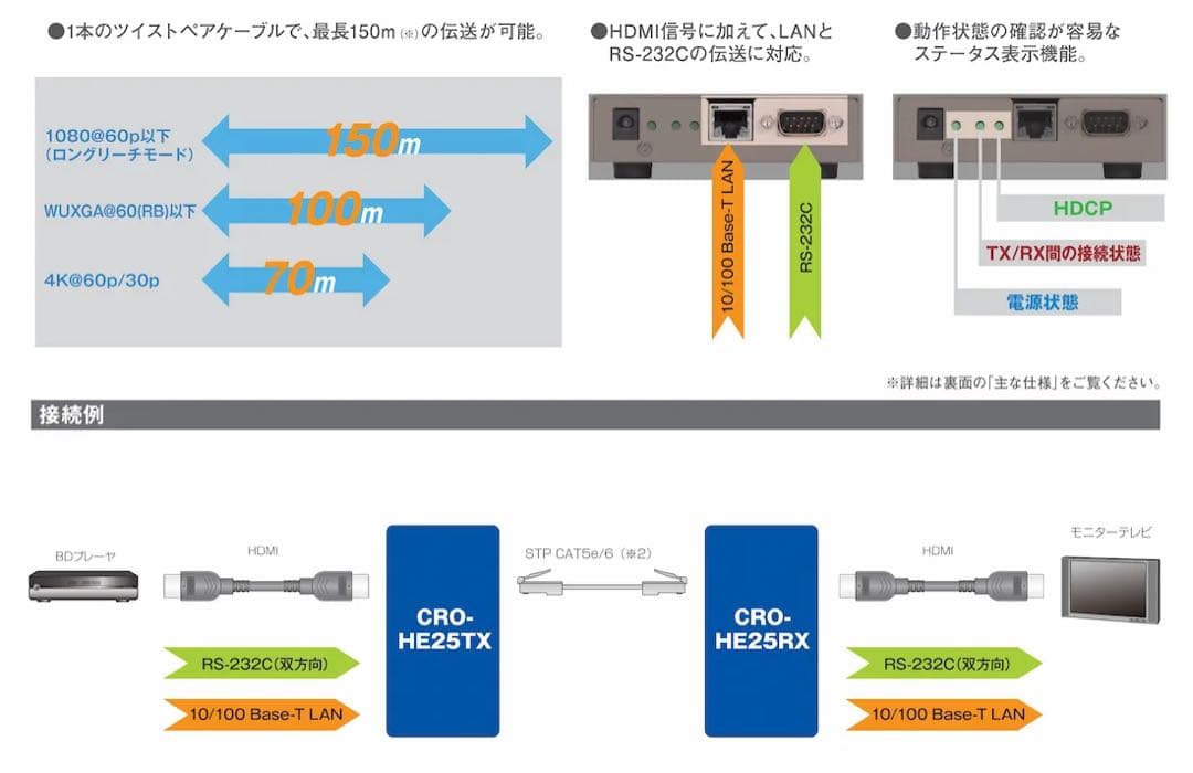 日曜日限定特価❗️IMAGENICS CRO-HE25TX/RX【HDMI延長器】