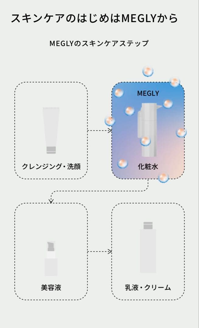 MEGLYメグリー 炭酸ミスト 豪華セット【新品•未使用】　MTG
