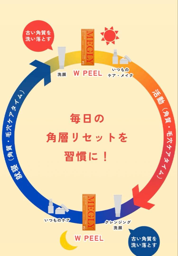MEGLYメグリー 炭酸ミスト 豪華セット【新品•未使用】　MTG