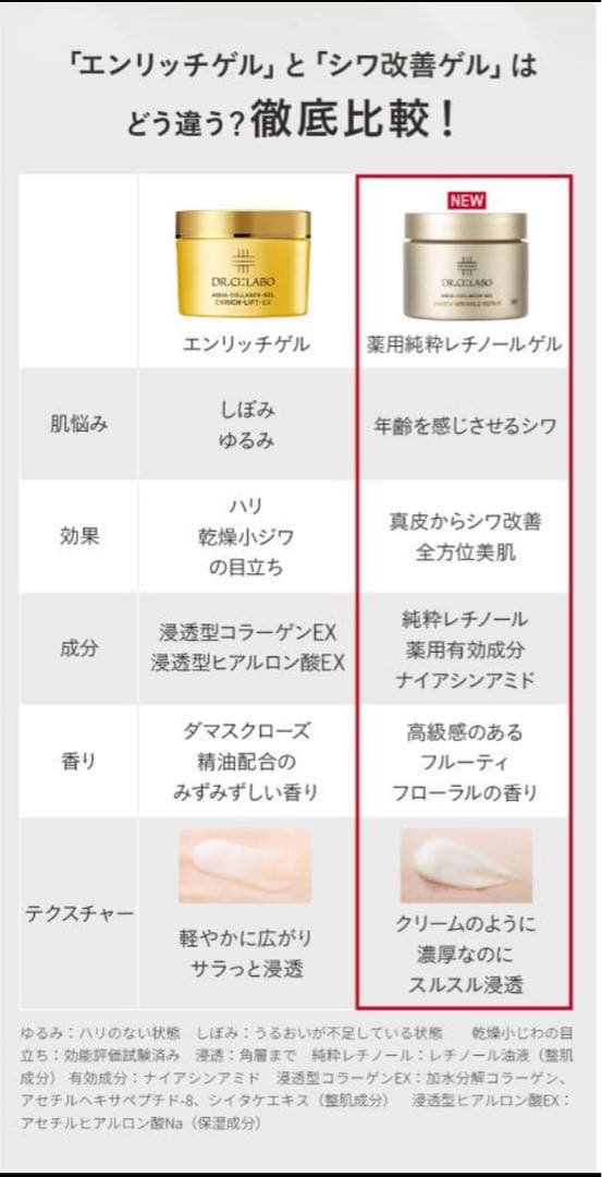 ドクターシーラボ アクアコラーゲンゲル エンリッチリフトゲル EX+ローション