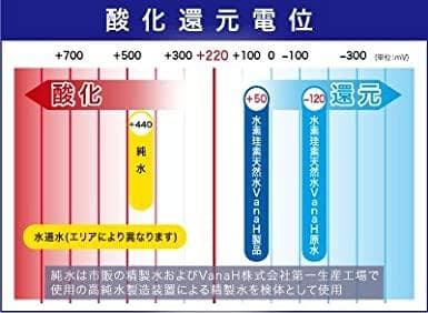 バナエイチVanaH【送料無料】　水素珪素天然水500ml×24本入り×２セット