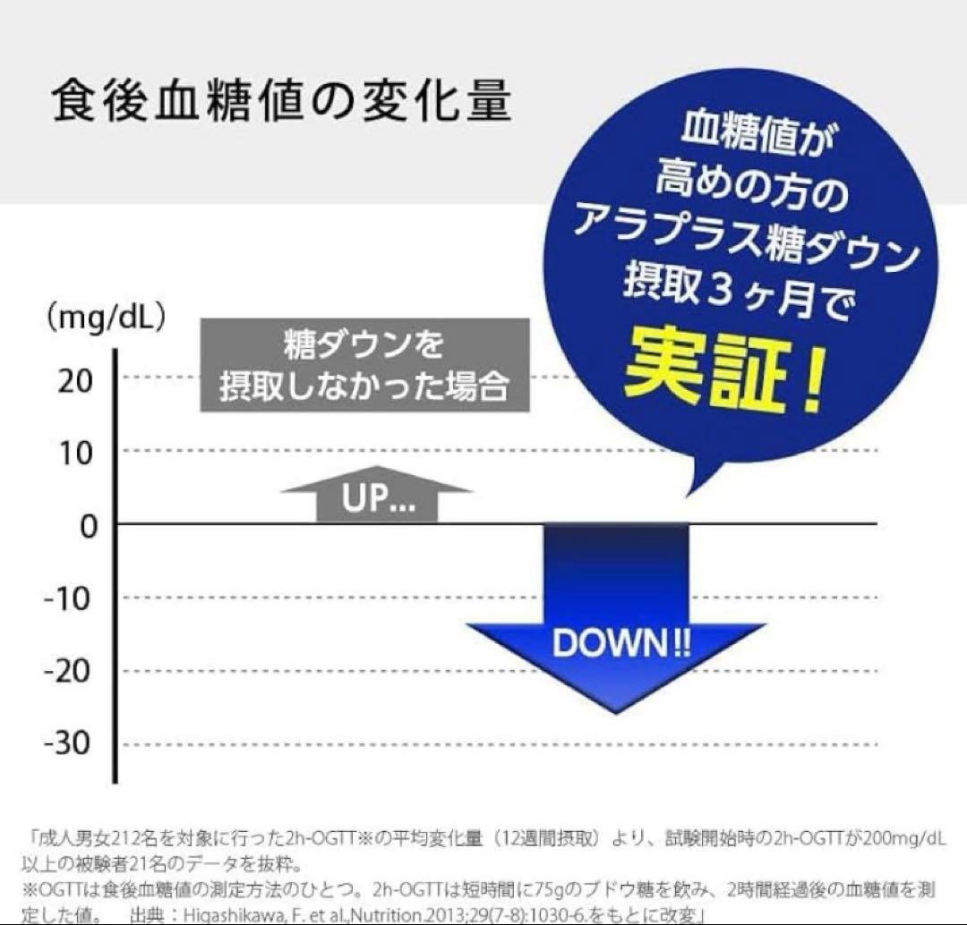 アラプラス 糖ダウン370日分セット【血糖値対策】