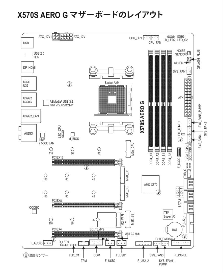 GIGABYTE X570S AERO G REV: 1.0 マザーボード