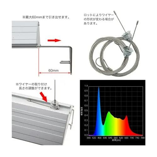 TRIANGLE LED GROW 600 3000lm　未使用未開封