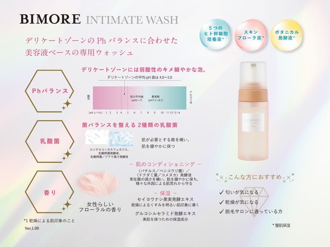 ミライズ BIMORE バスパウダー500gとwash120g