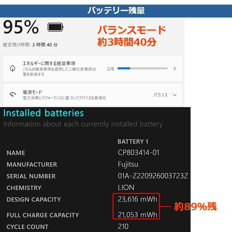 超軽量738g！ すぐに使える A4サイズ 13型ノートPC LIFEBOOK