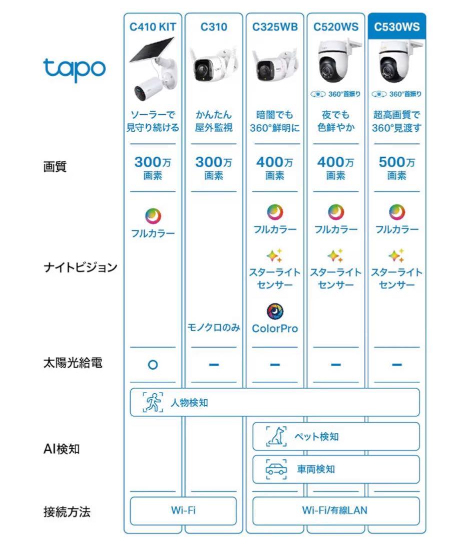 防犯カメラ 【Tapo C530WS】3K 500万画素 屋外用 Wi-Fi