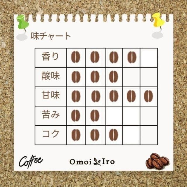 自家焙煎コーヒー豆 ブルーマウンテンNO.1 豆400ｇ
