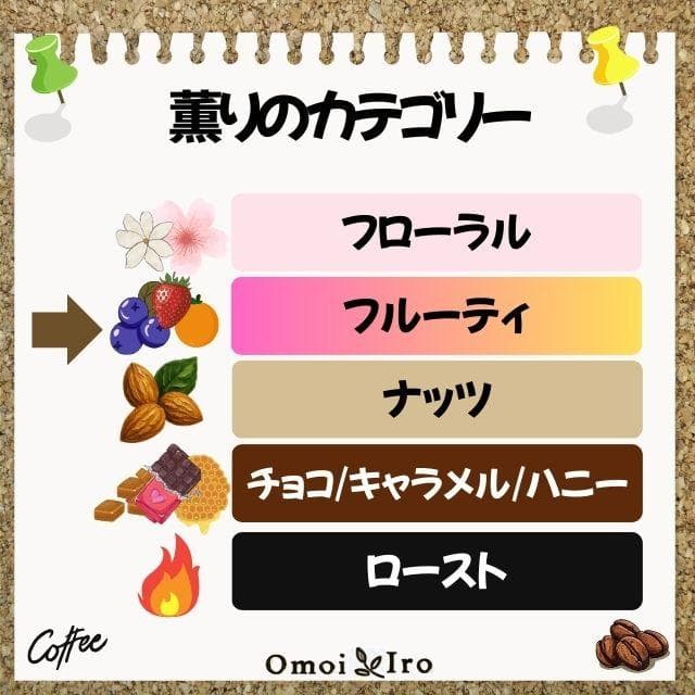 自家焙煎コーヒー豆 ブルーマウンテンNO.1 豆400ｇ