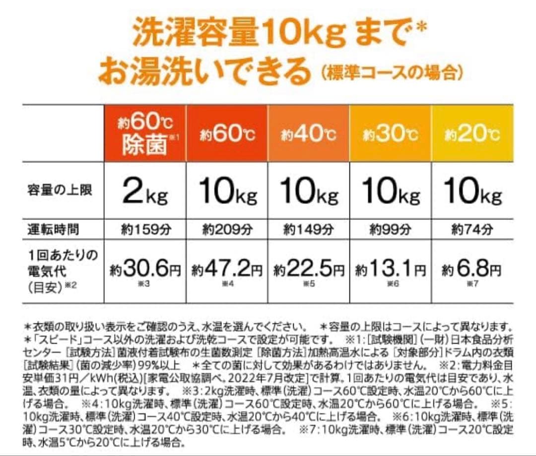全国送料込2024年製AQUAドラム式洗濯乾燥機 AQW-DM10R-L左開き