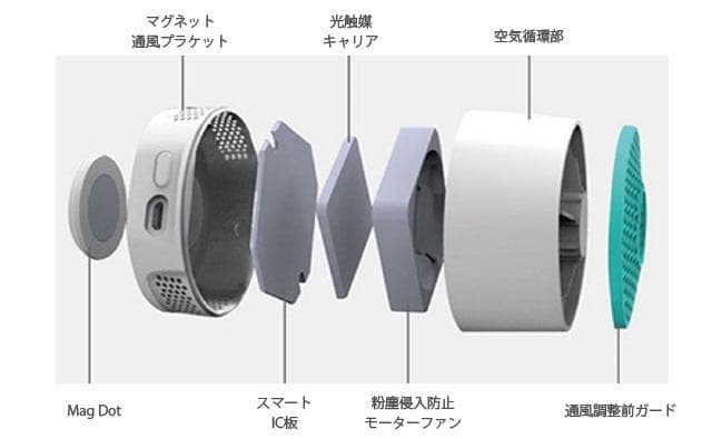 【新品・未開封】NASAが認めた技術・小型消臭器ベンティフレッシュ