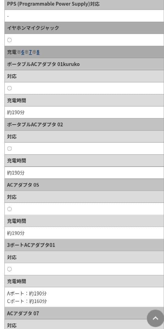 docomo「らくらくスマートフォン F-52B」 ホワイト