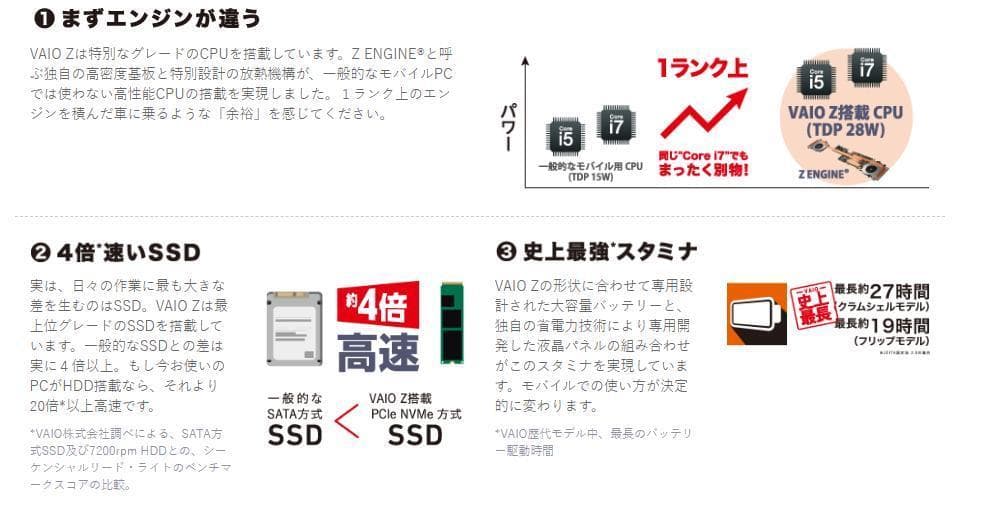 VAIO『Z』モンスターPC i7 SSD512GB タブレットPC 2in1