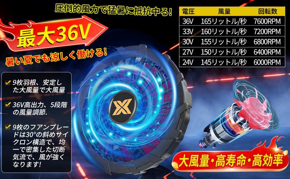 【2025最新 36V超高出力】空調作業服 ファン バッテリーセット 大容量