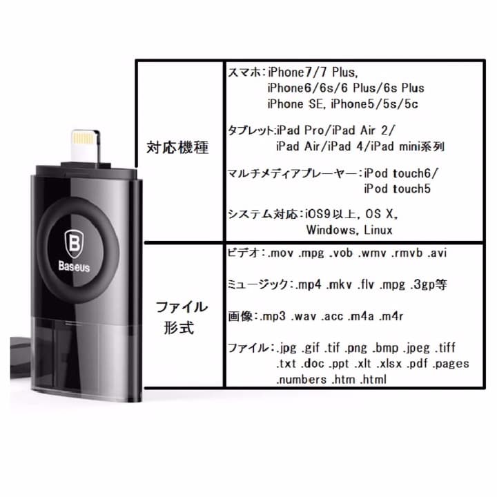 ▽目玉商品▽Apple/外部メモリー/USB