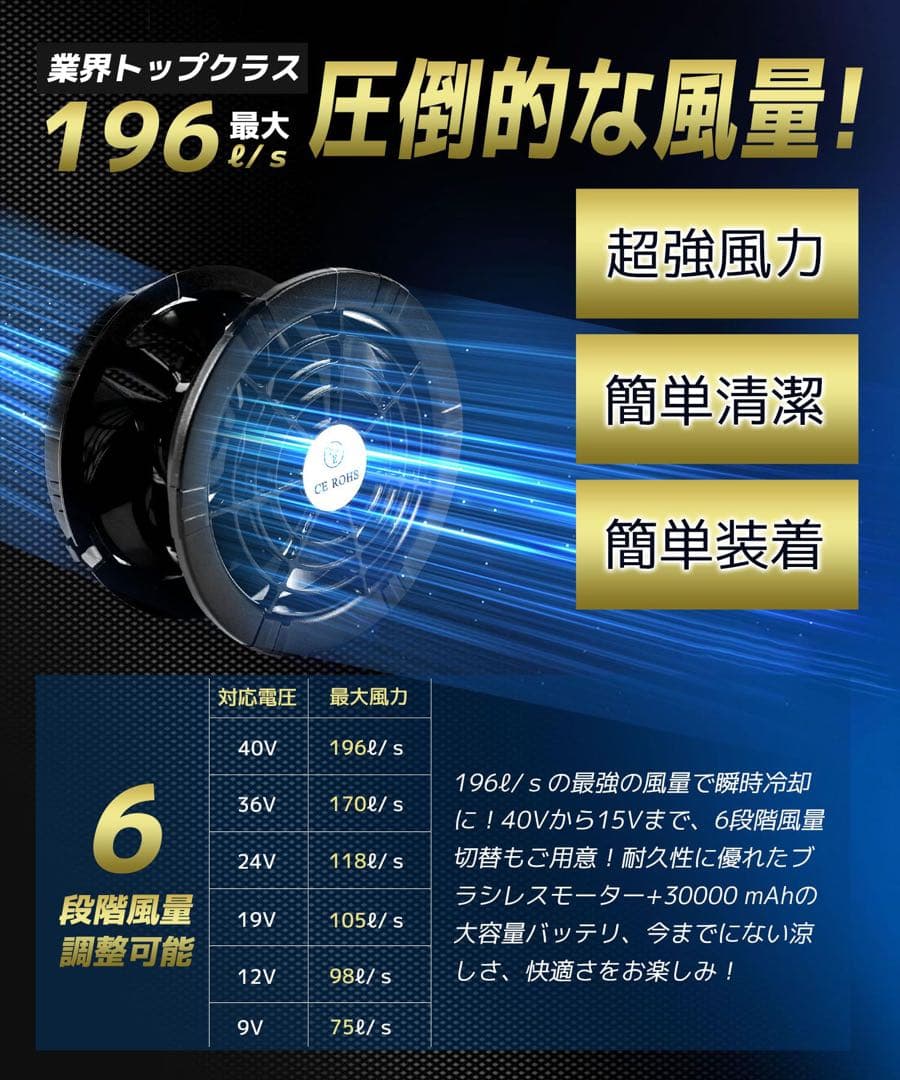 空調服 ファンバッテリーセット 40V超高出力 30000mAh大容量 作業服