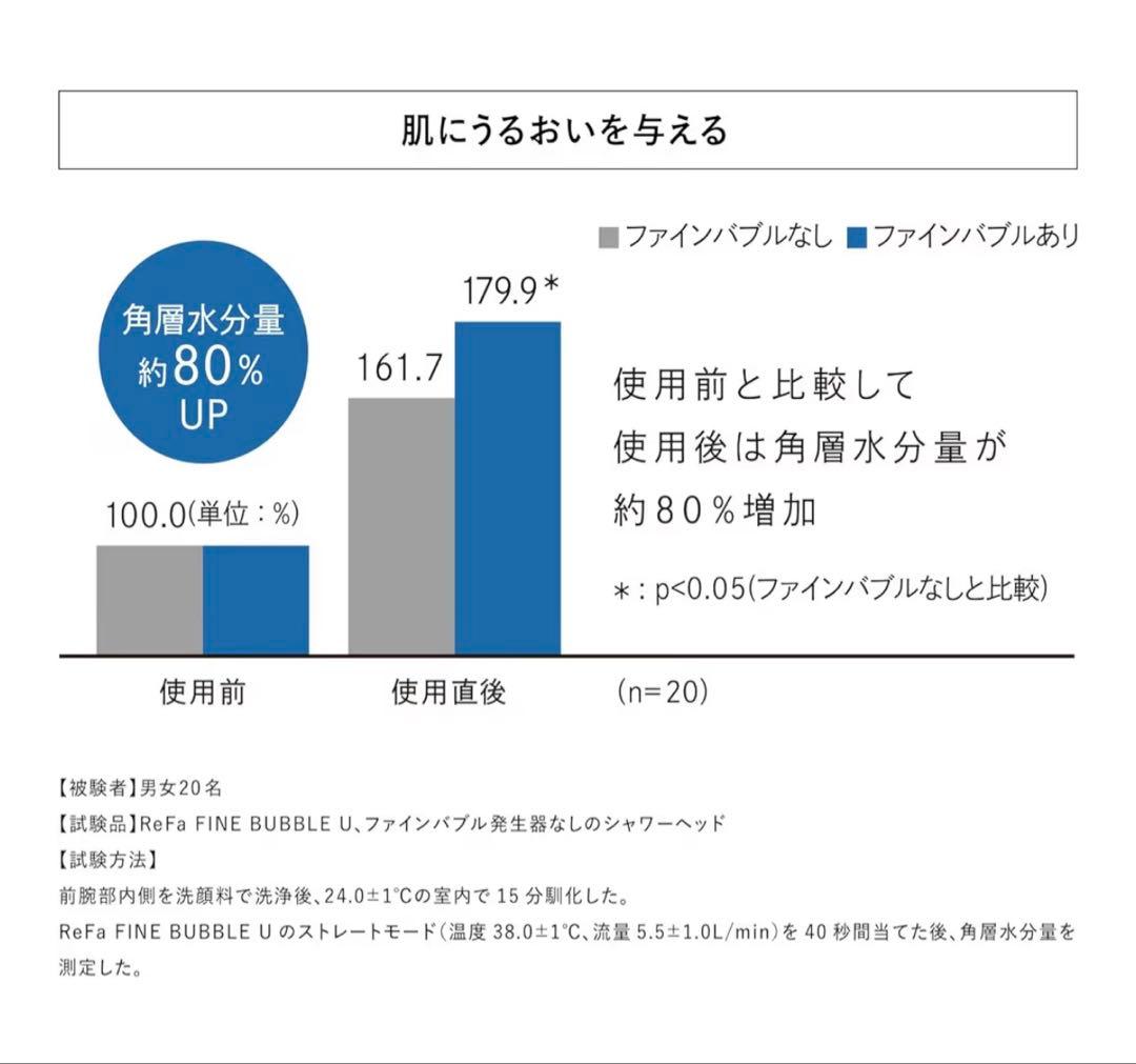 【外装未開封♪新品】リファファインバブル U ホワイト シャワーヘッド 正規品