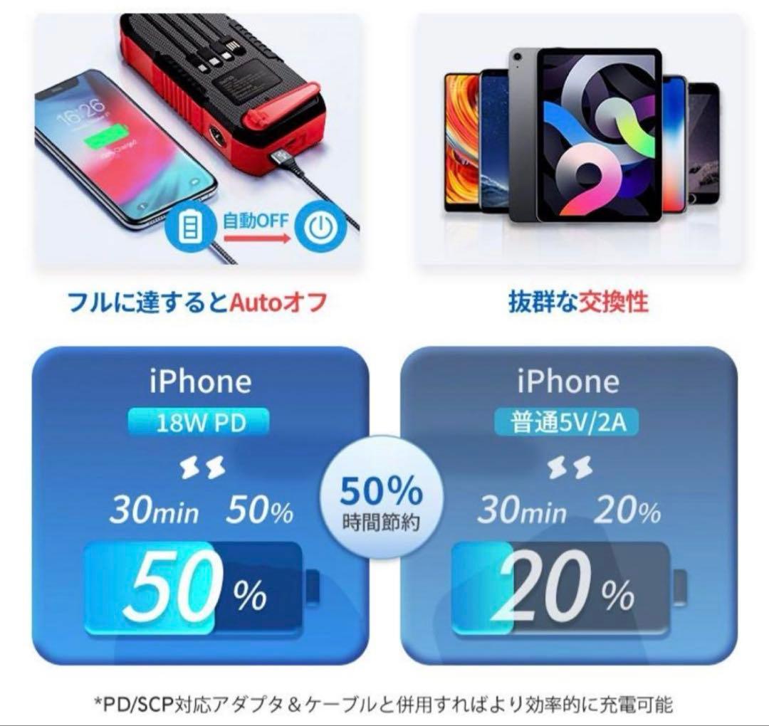 【新品未開封】ソーラーモバイルバッテリー22.5W/PD18W 63200mAh