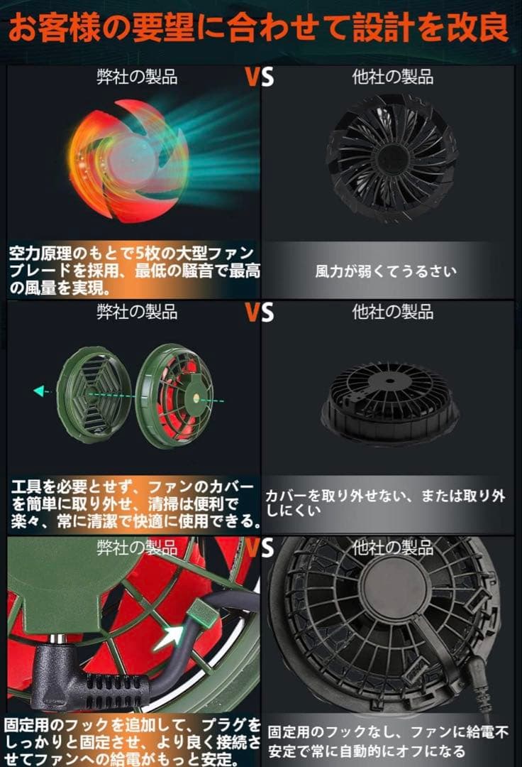 し*ー様 空調服 ファン セット アイズフロンティア バートル の穴にも合います
