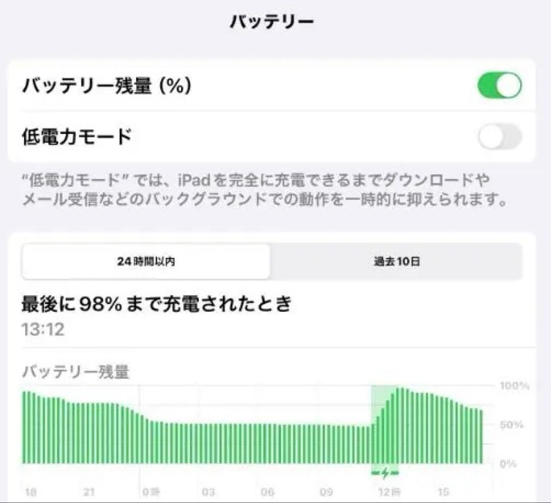 iPadPro 12.9インチ 256gb Apple Pencil2 セット
