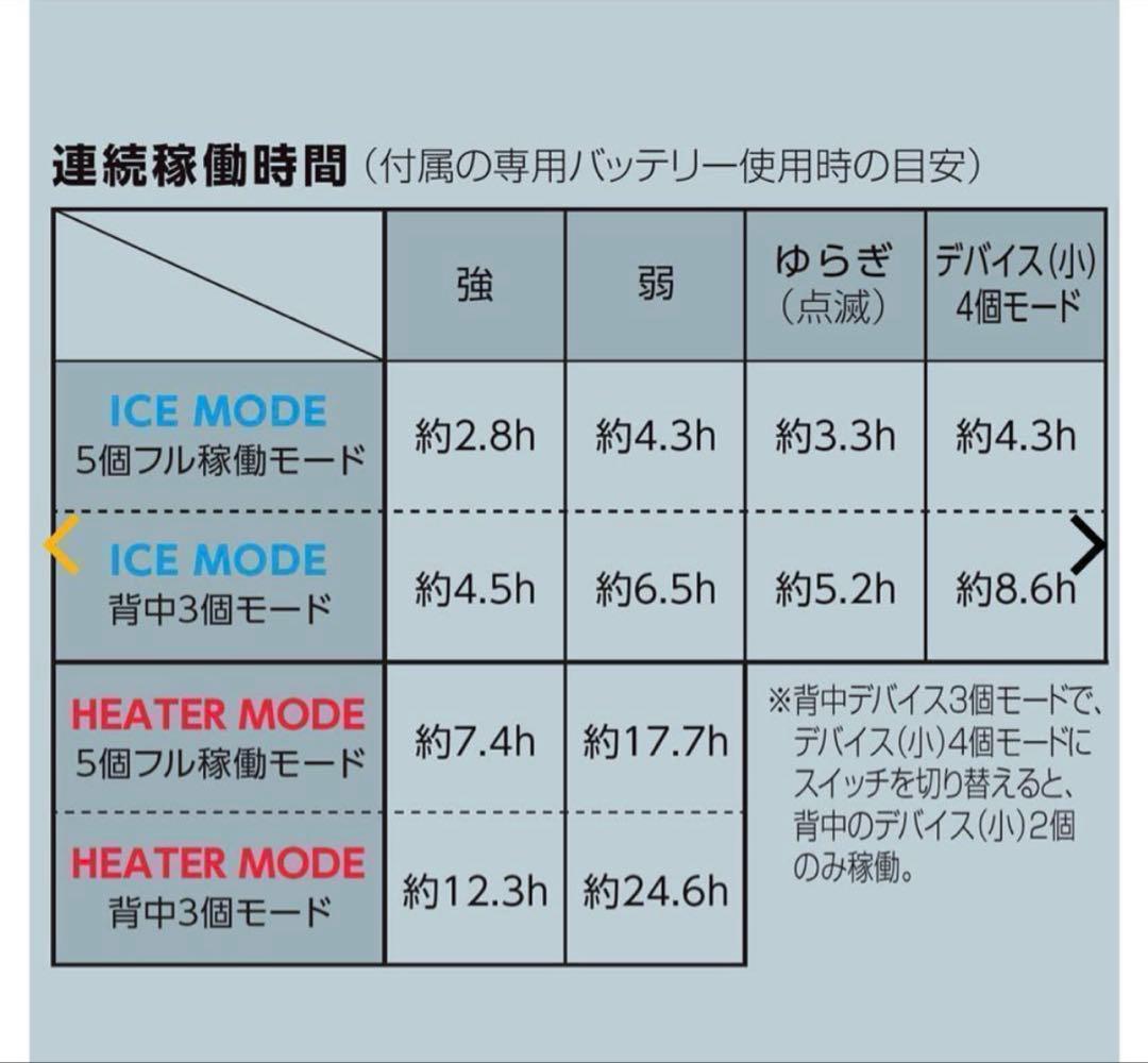 ワークマン ベルチェべストPro2 2025年モデルICE×HEATER