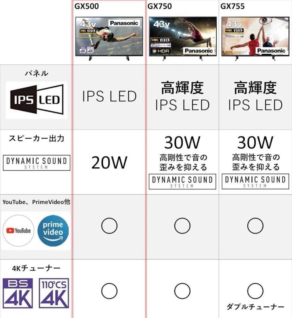 使用半年　美品　Panasonic 4K テレビ TV 43V型