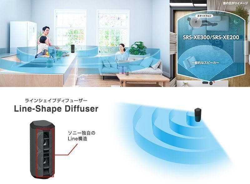 SONY SRS-XE300 ハイエンドモデル ライトグレー
