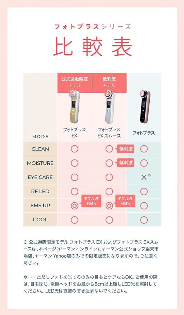 YAMAN フォトプラス 美顔器 HRF10T