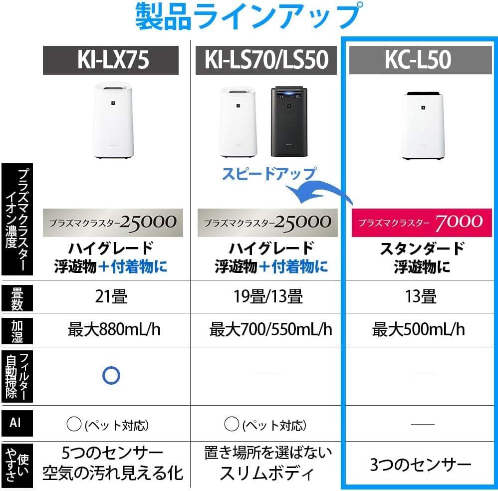 シャープ 加湿 空気清浄機 SHARP KC-L50 空気清浄機
