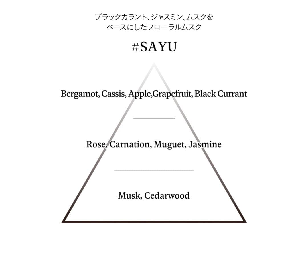 AHRES アーレス SAYU 香水 ヘアミスト ハンドクリーム