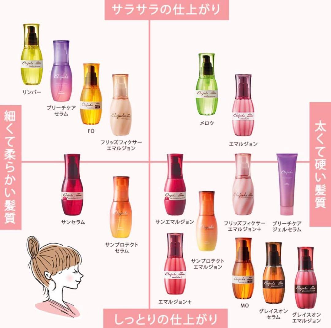 エルジューダ　フリッズフィクサーエマルジョン+ 3本セット