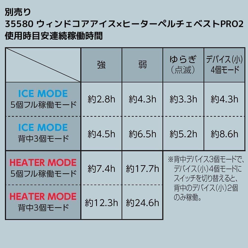 2025 ワークマン ペルチェベストPRO 専用バッテリー 冷房 熱中症対策