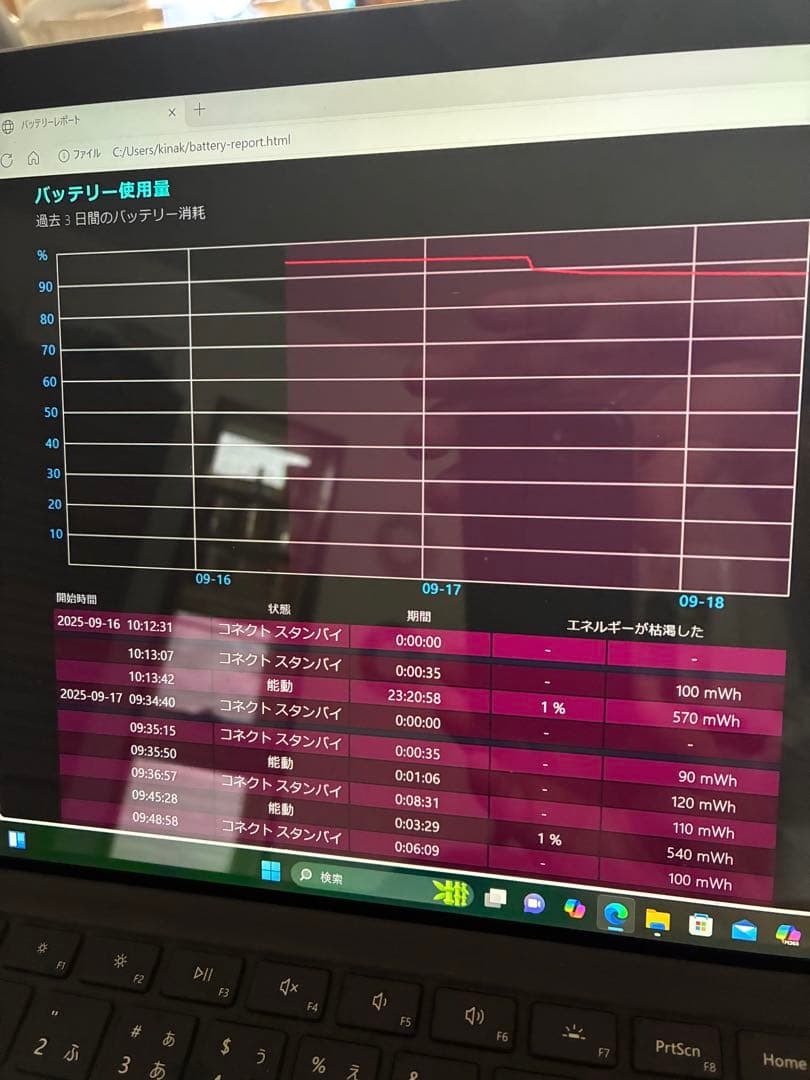 SurfacePro2017 第5世代 m3 7Y30 4GB 128GB