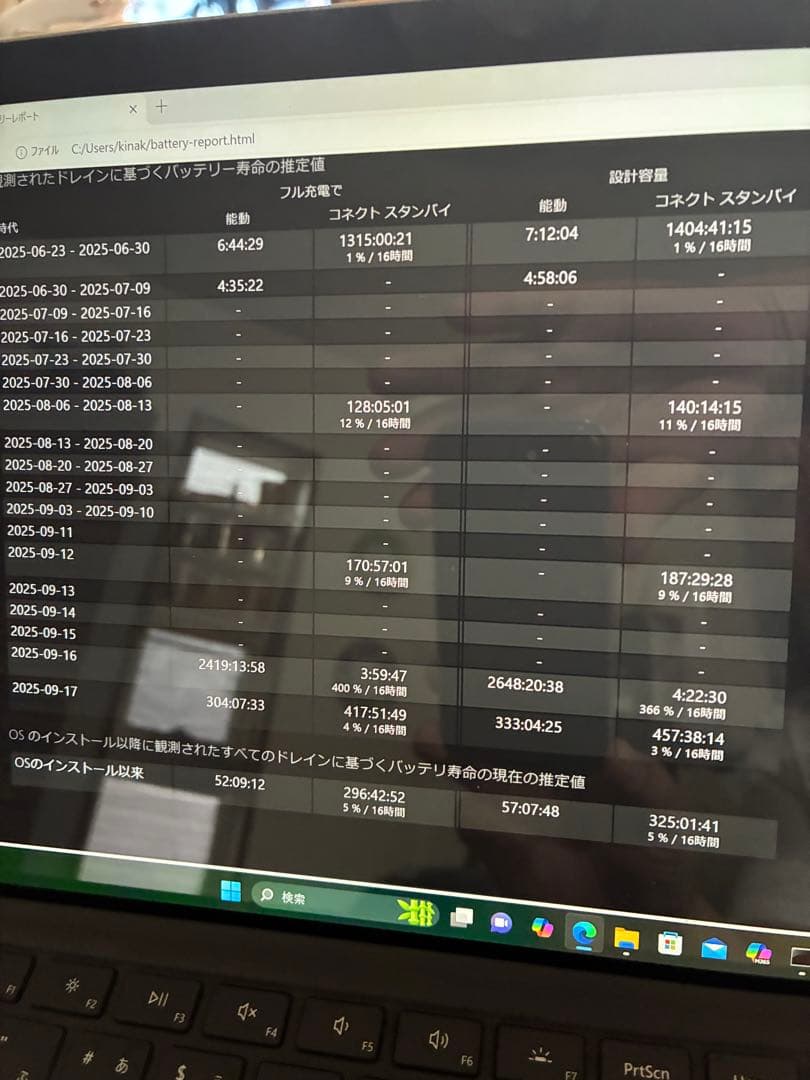 SurfacePro2017 第5世代 m3 7Y30 4GB 128GB