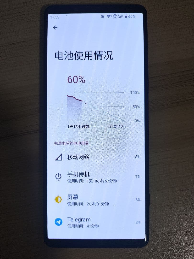 SONY Xperia 5 IV 中国版 256GB