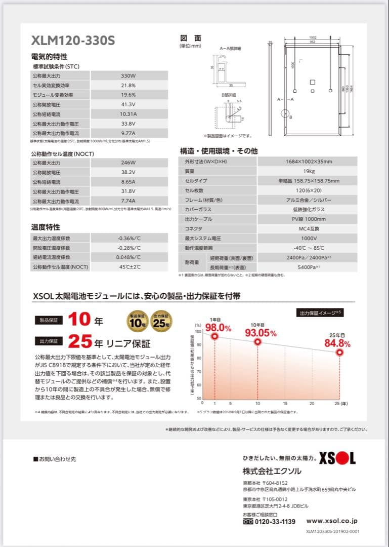 いらない物を売るお店　（プロフ必読）　5枚
