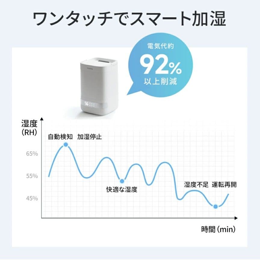 加湿器 4.0L 大容量 スチーム式加湿器 上から給水 卓上加湿器 除菌 省エネ