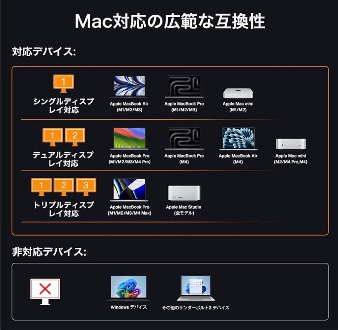 美品iVANKY FusionDock Max 2