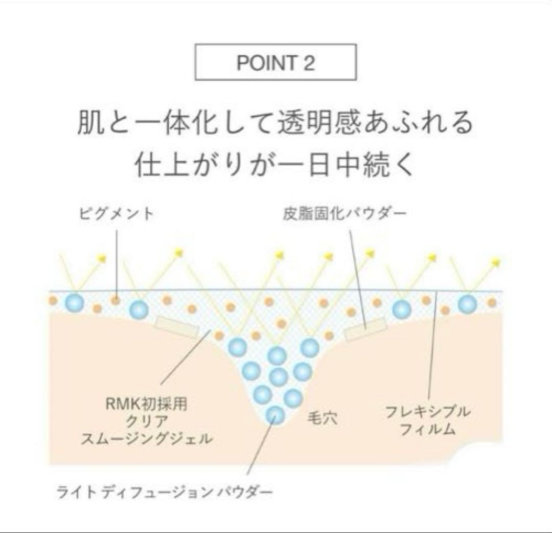 SUQQUフレームフィックスモイスチャライジング ソリッドファンデーション101