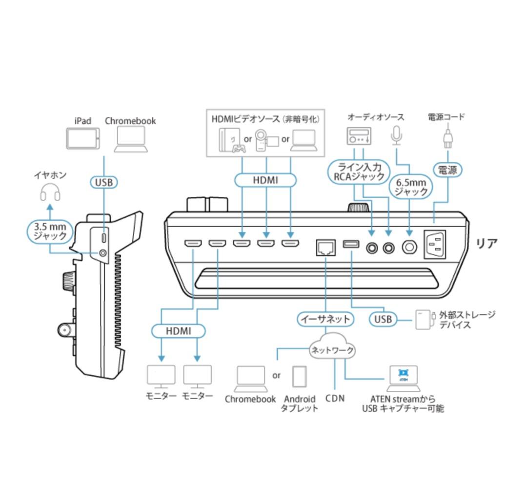 ライブ配信用 ATEN ポータブルライブストリーミングAVミキサー UC9020