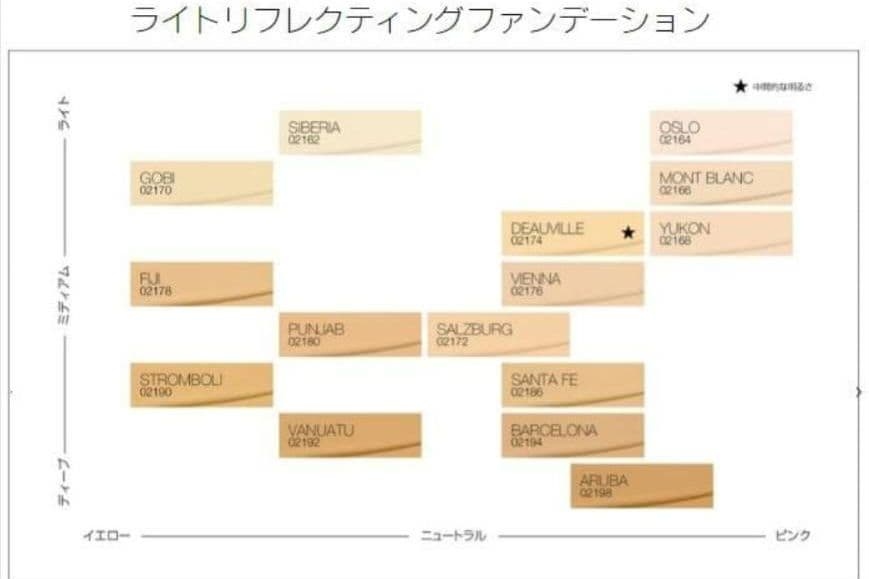 ナーズ ライトリフレクティング ファンデーション 色選択