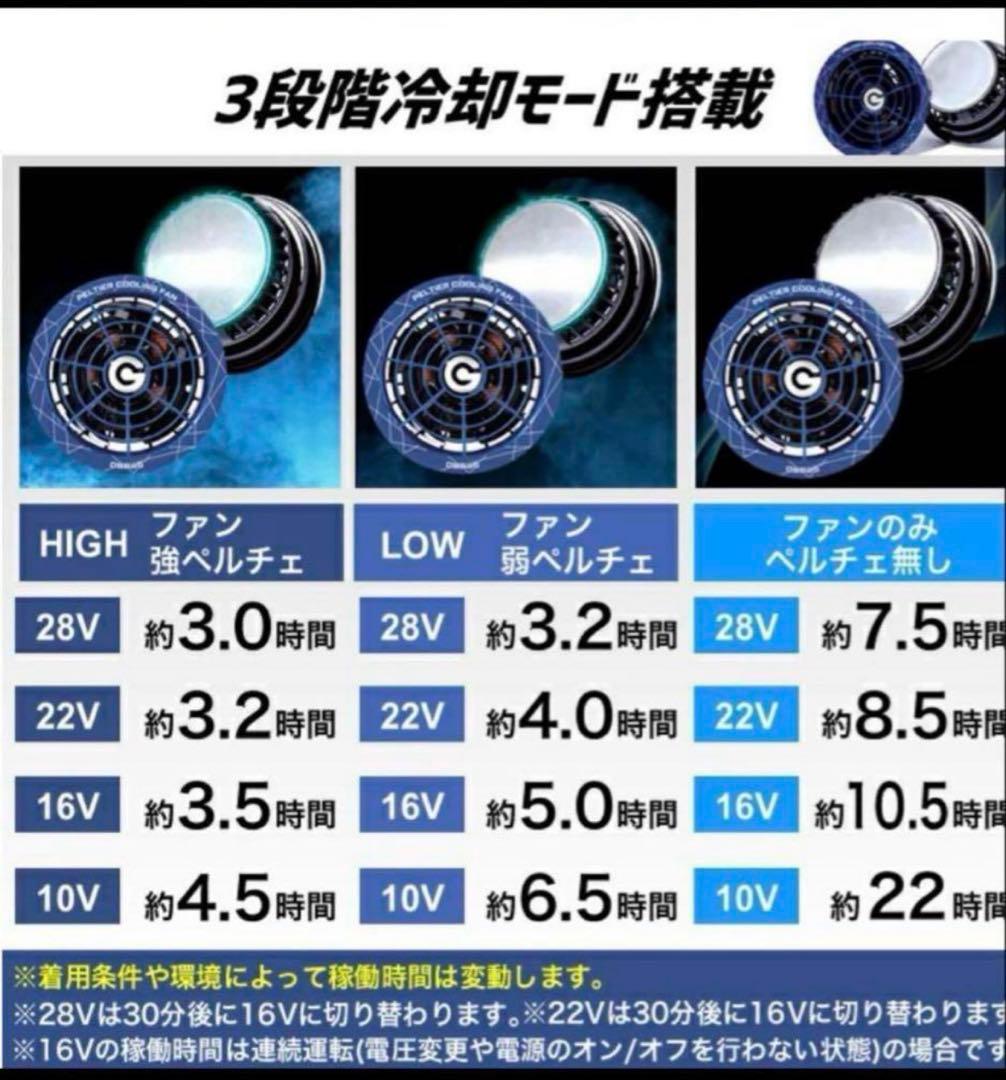 【新品未使用】空調服専用ペルチェ一体型ファン及び28Vバッテリーセット2台