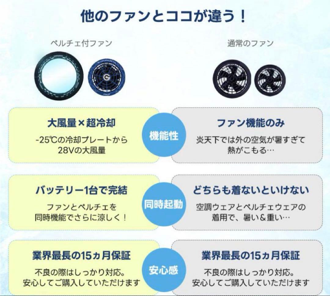 【新品未使用】空調服専用ペルチェ一体型ファン及び28Vバッテリーセット2台