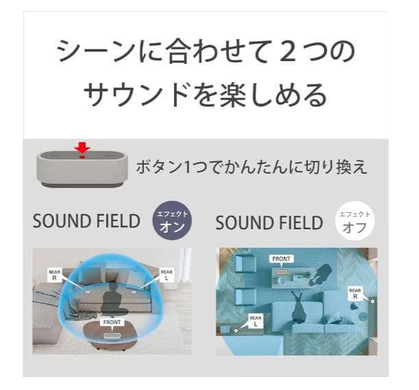 SONY HT-AX7 ポータブルシアターシステム ワイヤレススピーカー