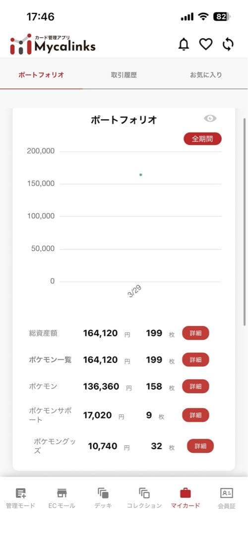 ポケカAR SR SAR 200枚 まとめ売り 総額16万円相当 PSA10付き