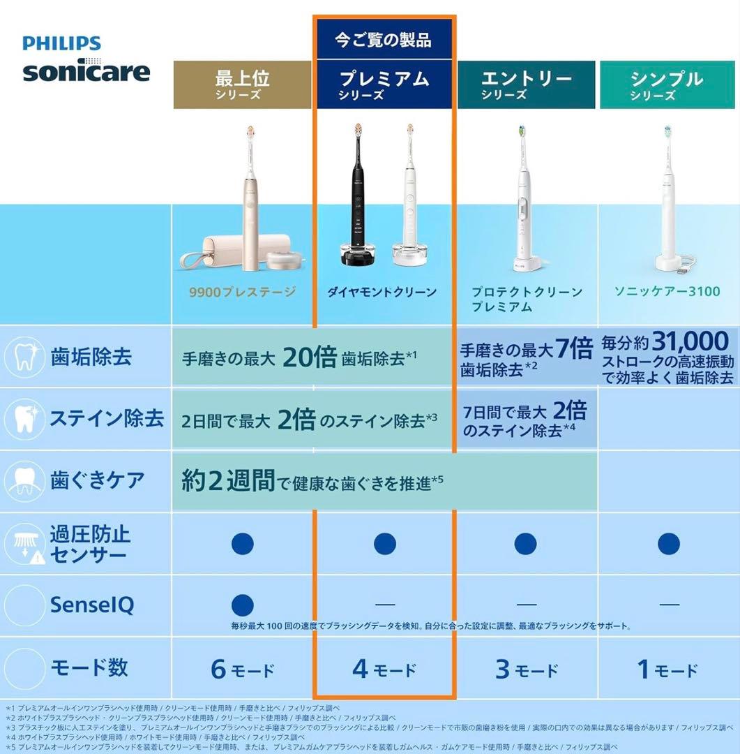 PHILIPS ダイヤモンドクリーン9000 ブラック 本体